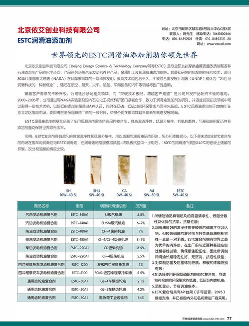 潤滑油情報(bào) 11月刊