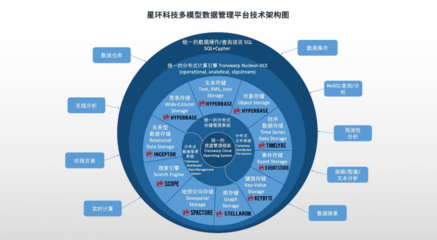 全面升級！星環(huán)科技基礎(chǔ)軟件再突破，以核心技術(shù)賦能數(shù)字中國建設(shè)新篇章