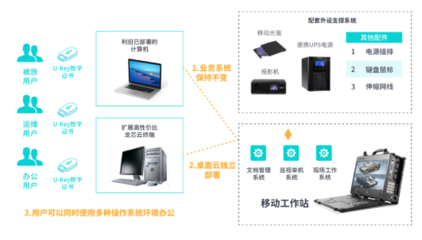 《2023新一代數(shù)字辦公白皮書》 基礎(chǔ)軟件技術(shù)服務(wù)驅(qū)動(dòng)未來工作新范式
