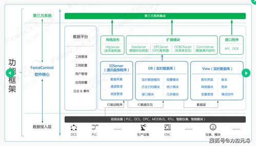力控組態(tài)FC軟件安裝失敗問題排查指南——基礎(chǔ)軟件技術(shù)服務(wù)課堂